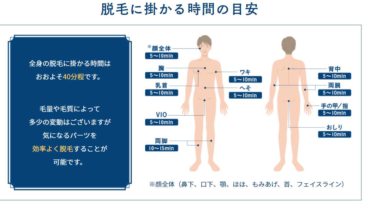 福岡セルフ脱毛